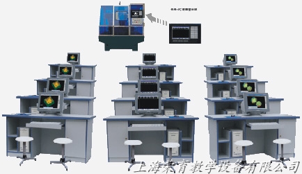 數控加工中心高級編程實驗（yàn）室（shì）,數控編程實驗室