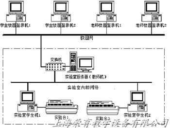 電機及電氣技術實（shí）驗裝（zhuāng）置